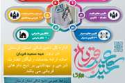 توصیه های دامپزشکی لرستان برای نذورات  عید قربان